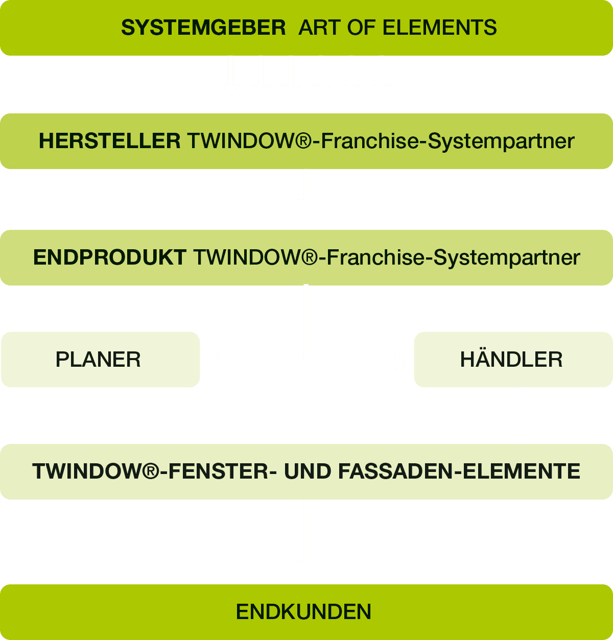 tfs_diagramm_flowchart