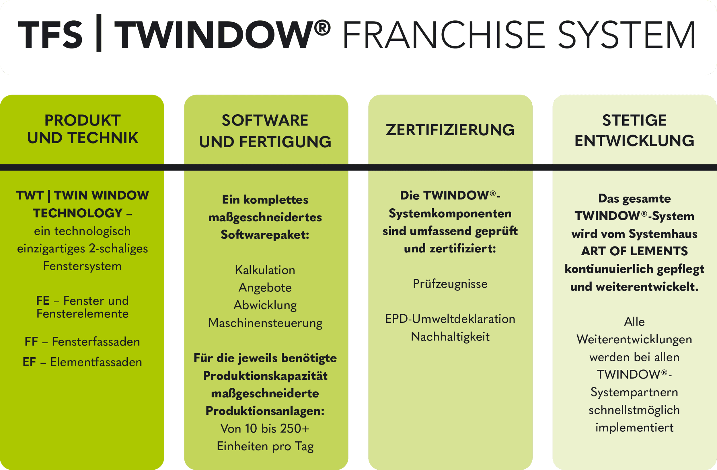 tfs_diagramm_uebersicht